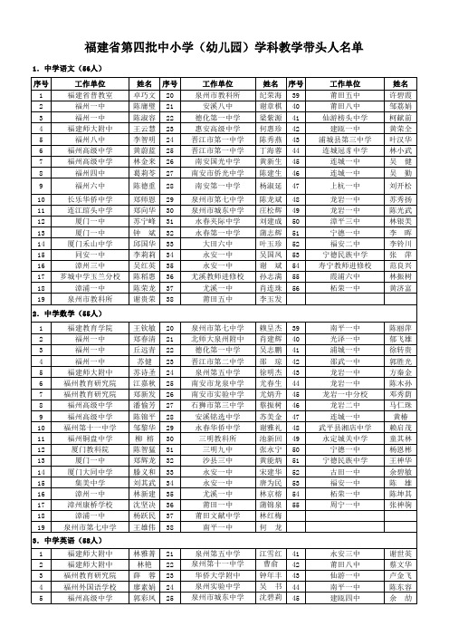 闽教人201445号附件xls