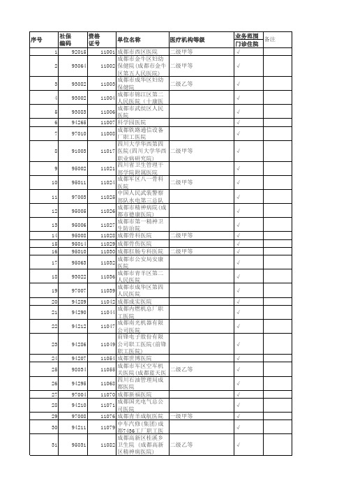 成都市中心城区基本医疗保险定点医疗机构(医院)