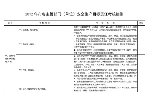 2012年市各主管部门(单位)安全生产目标责任考核细则