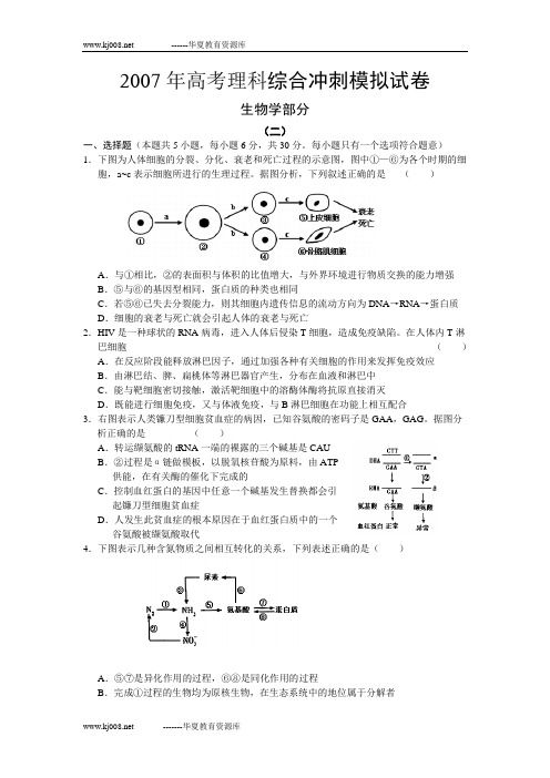 2007年高考理科综合冲刺模拟试2