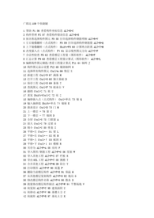 广联达110个快捷键