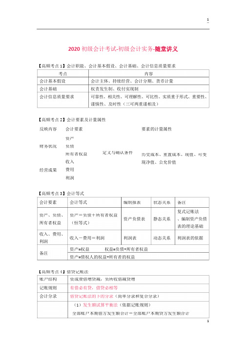 2020初级会计实务高频考点