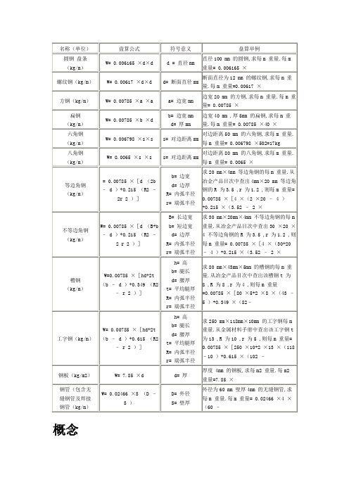 方钢理论重量计算式及重量表-方钢比重查询