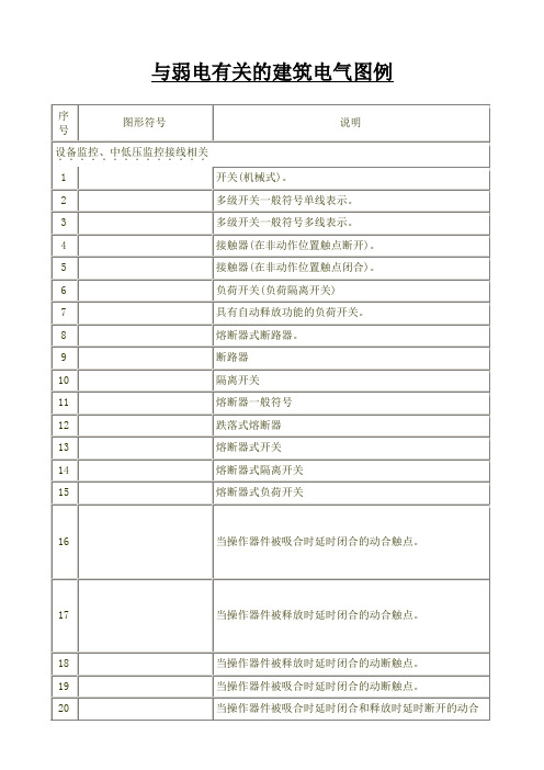 强电弱电图例符号大全