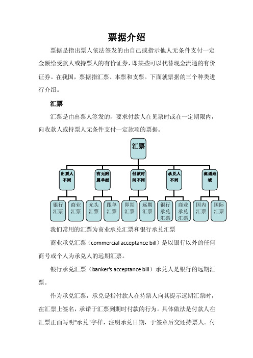 票据介绍——精选推荐