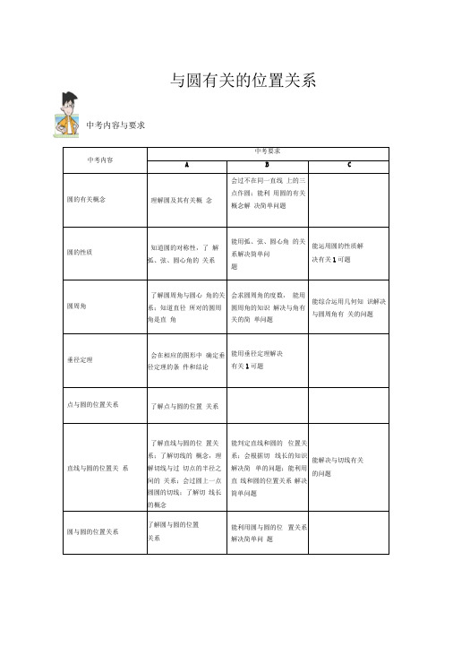 初中数学.与圆有关的位置关系.教师版