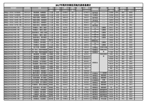 2017郑州商住用地交易情况统计20180112