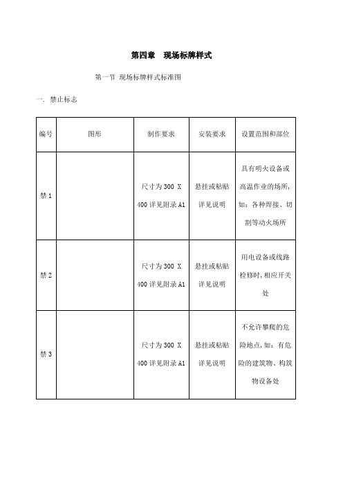 工地施工现场标牌样式