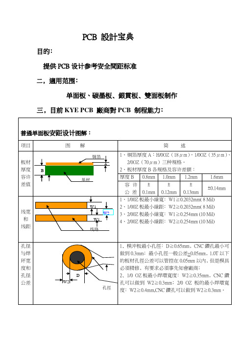 PCB手册