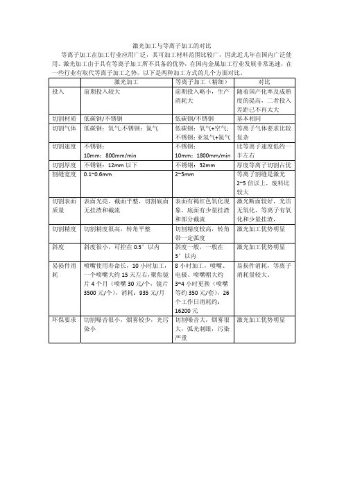 激光加工与等离子加工的对比