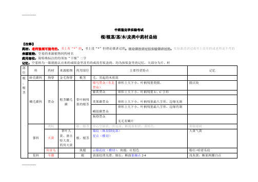 [整理]中药鉴定学综合表.