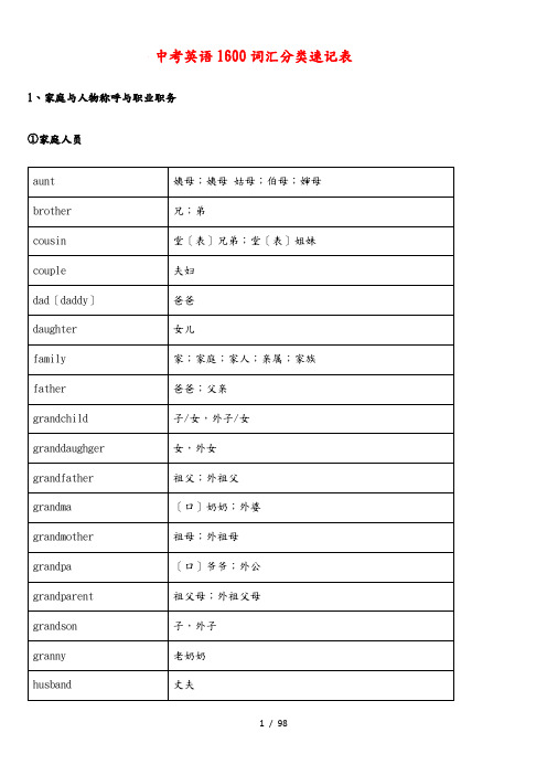 中考英语1600词汇分类速记表