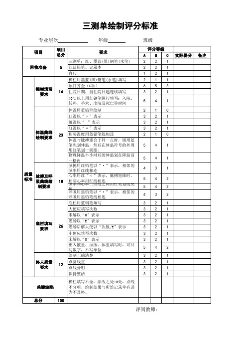 三测单绘制评分标准