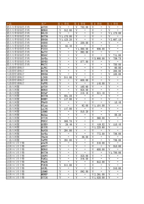 产品季度总销售Excel模板