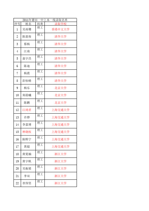 2011届高考录取结果