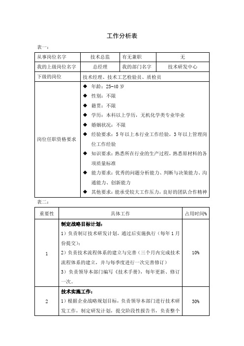 02工作分析表(技术总监)