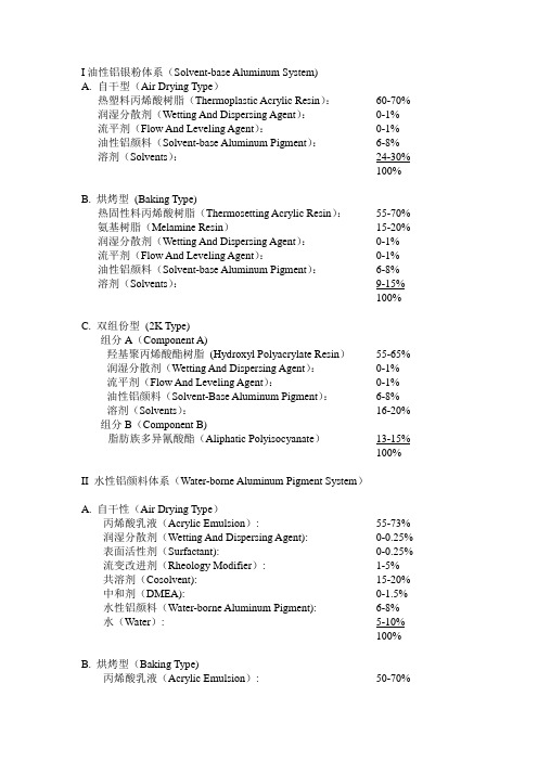 formulations 配方