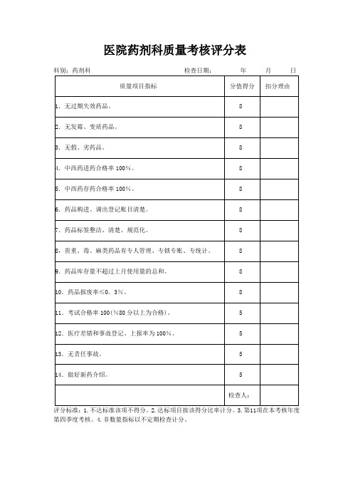 医院药剂科质量考核评分表(标准版)