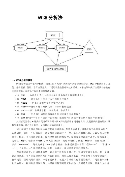 5W2H分析法