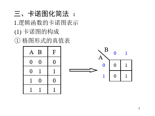 卡诺图化简法