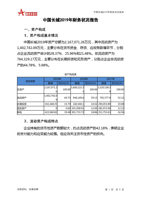 中国长城2019年财务状况报告