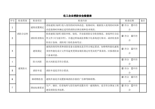 化工企业消防安全检查表