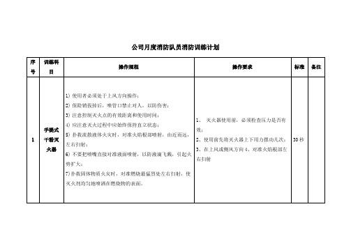 公司月度消防队员消防训练计划