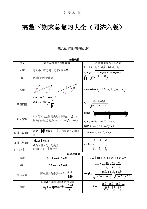 高数下期末总复习大全(同济六版)(2020年整理).pptx