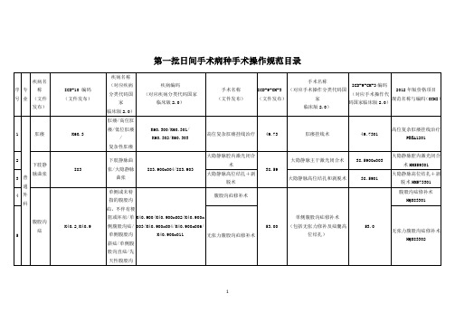 第一批日间手术病种手术操作规范目录(2020年)