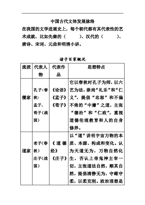 中国古代文体发展脉络