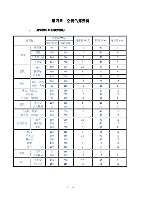 空调估算资料汇总