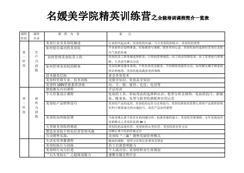 名媛美学院精英训练营之全能培训课程简介一览表