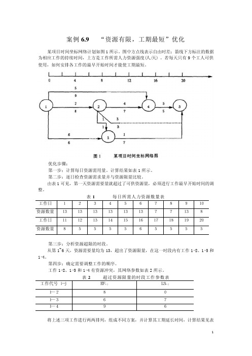 案例69“资源有限，工期最短”优化