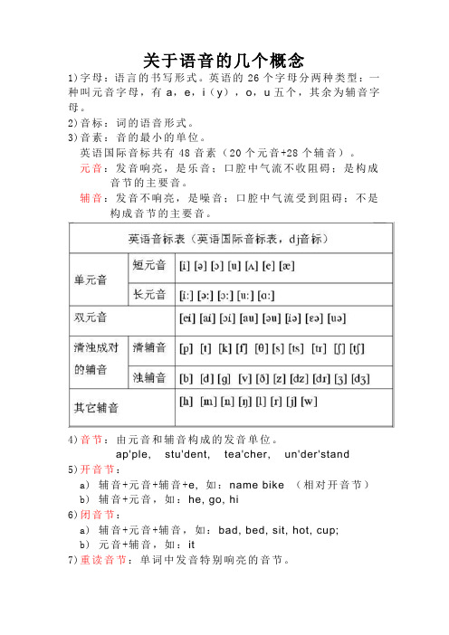 英语音节以及划分规则总结