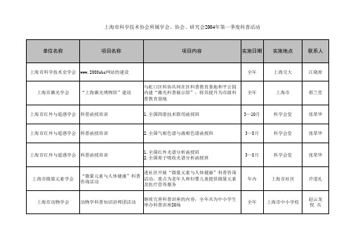 上海市科学技术协会所属学会