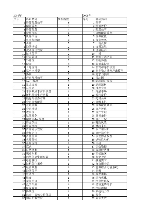 【国家社会科学基金】_资源配置效率_基金支持热词逐年推荐_【万方软件创新助手】_20140806