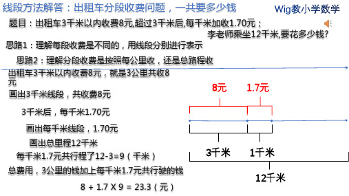 线段方法解答：出租车分段收费问题,一共要多少钱(四年级数学下册)