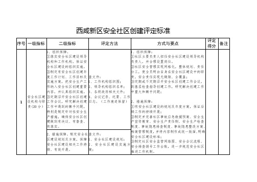 西咸新区安全社区创建评定标准