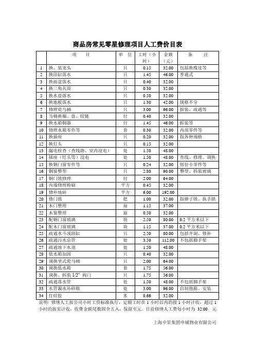 商品房常见零星修理项目人工费价目表