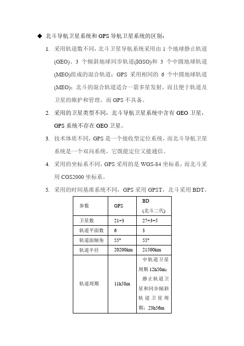 BD2与GPS的差异及接收模块的差异