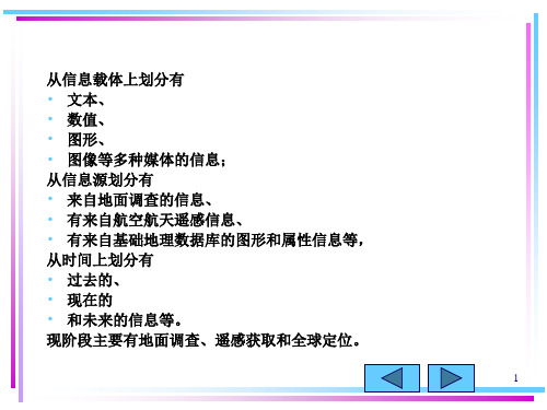 森林资源信息管理技术基础课件