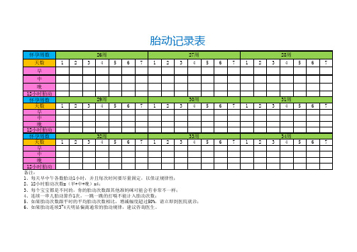 胎动记录表格