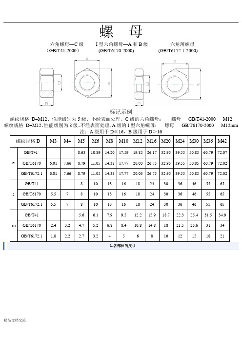 内六角螺栓及螺母尺寸表