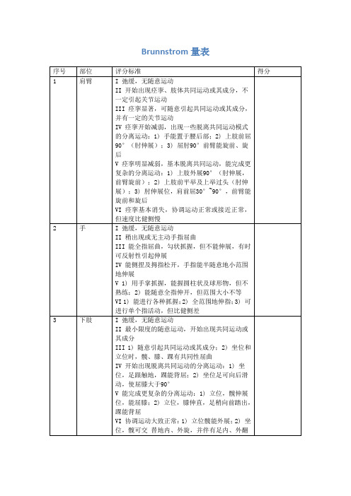 Brunnstrom量表