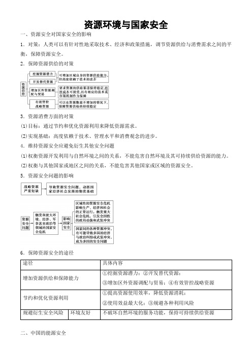 (新高考) 高三地理专题精练---资源环境与国家安全 (答案)