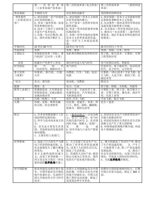 三次科技革命表