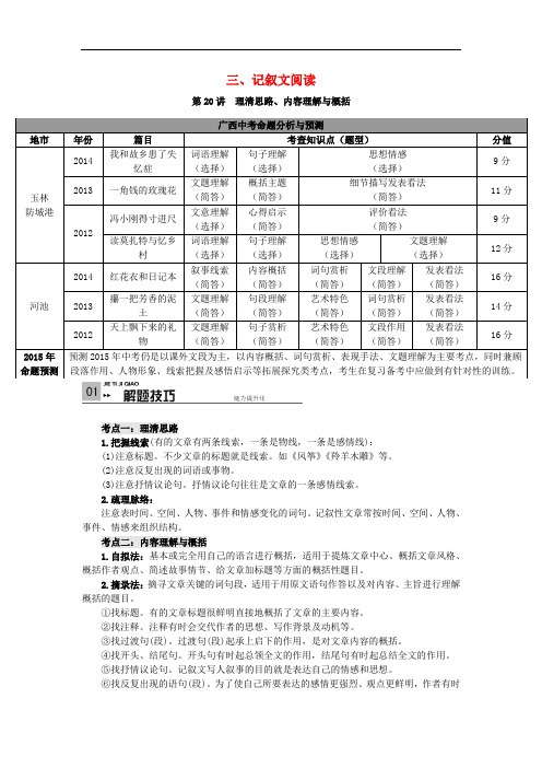 【火线100天】(广西专版)中考语文 第三部分 现代文阅读 记叙文阅读 语文版