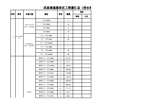 武易高速服务区【给排水部份】人工费报价