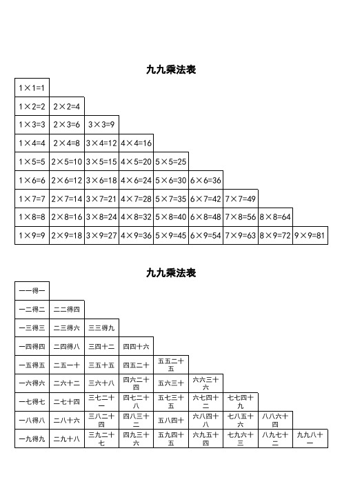 小学二年级九九乘法口诀表