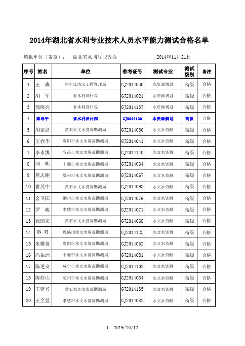 2014年湖北省水利专业技术人员水测高级成绩1121xls 